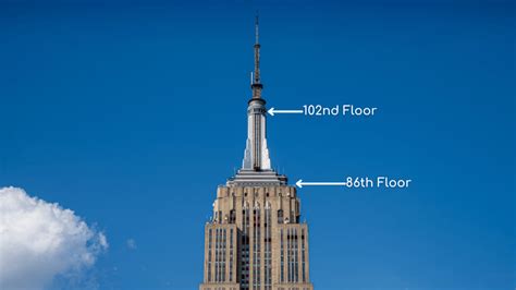 how long does empire state building tour take